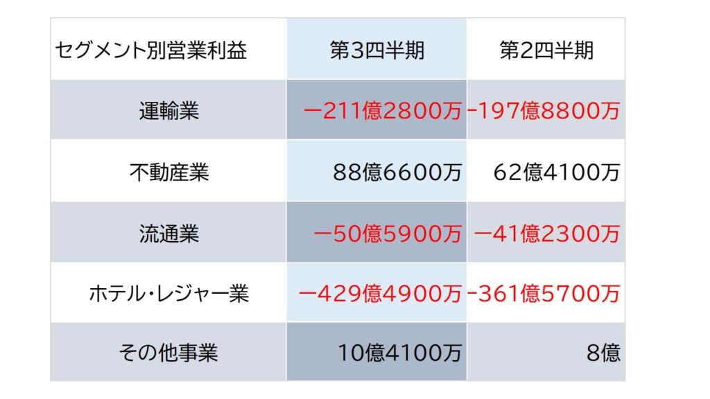関西私鉄の第3四半期決算発表 多くの会社で改善の兆しだが リトルライブラリー